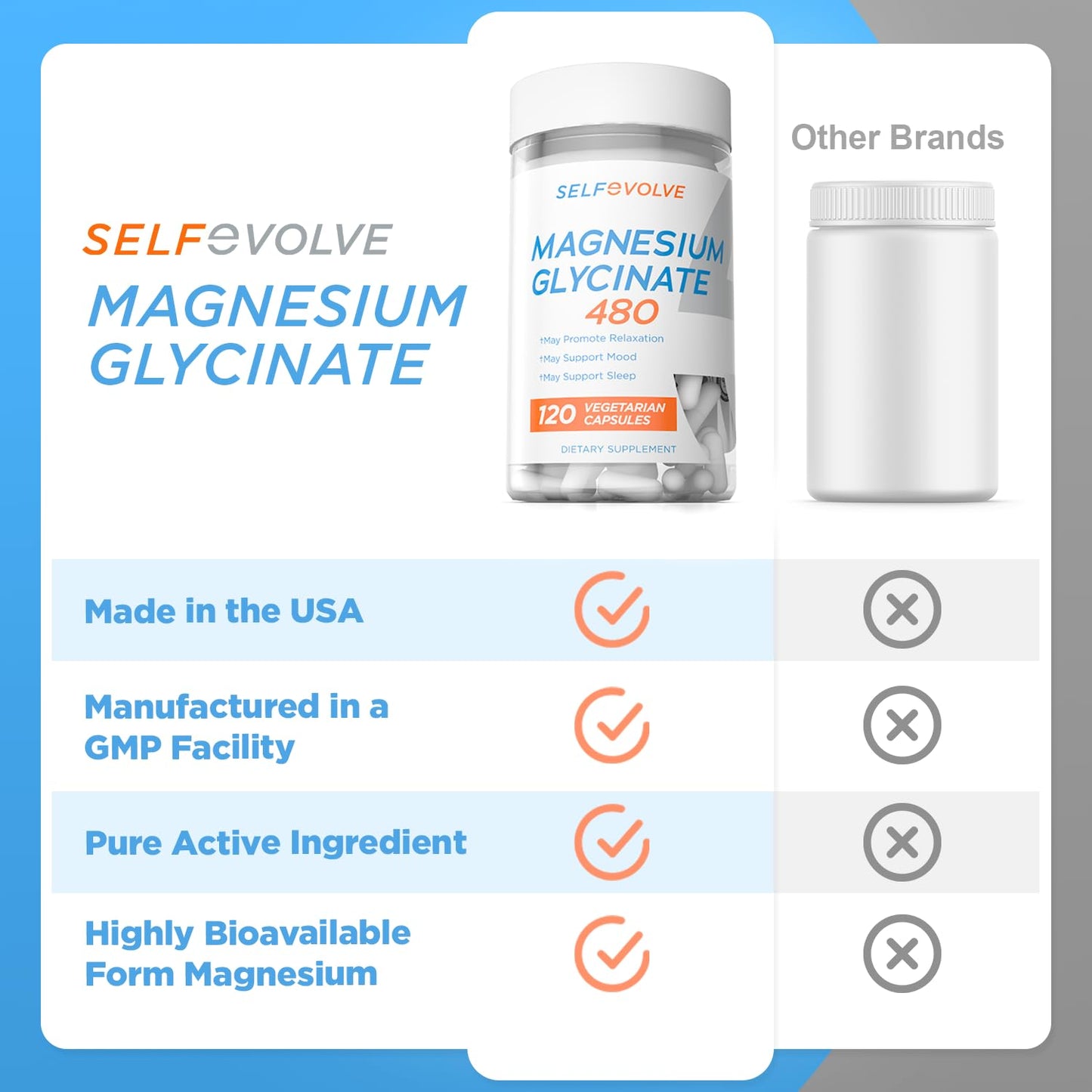 Selfevolve Magnesium Glycinate 480mg Capsule, 1 Count