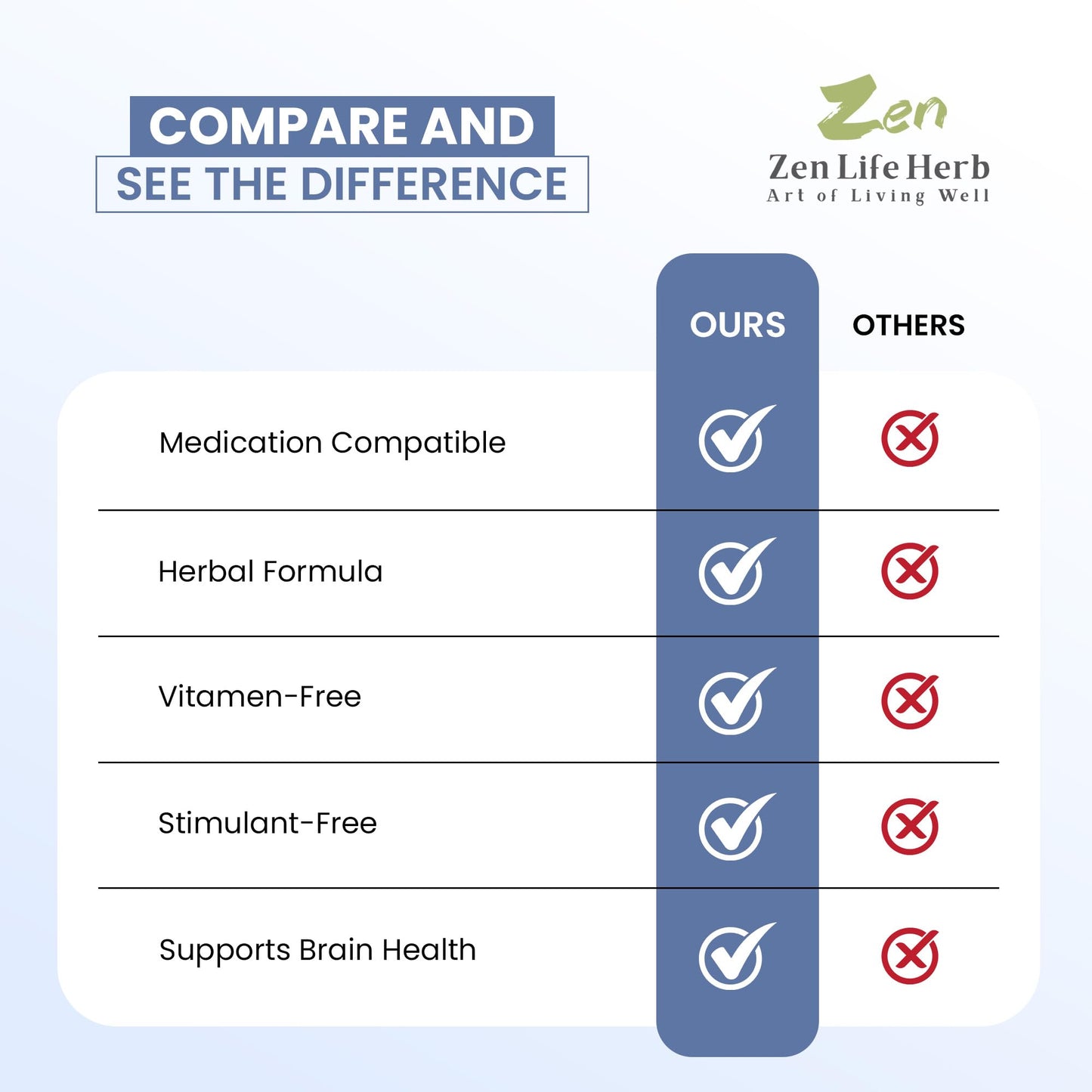 ZEN LIFE HERB IQ+ Brain Softgels 60