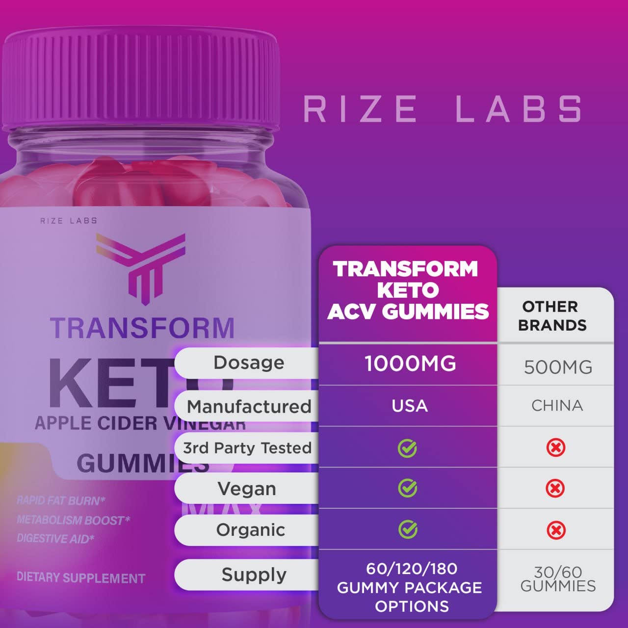 Rize Labs Transform Keto Apple Cider Vinegar (ACV) Advanced, 60 Gummies