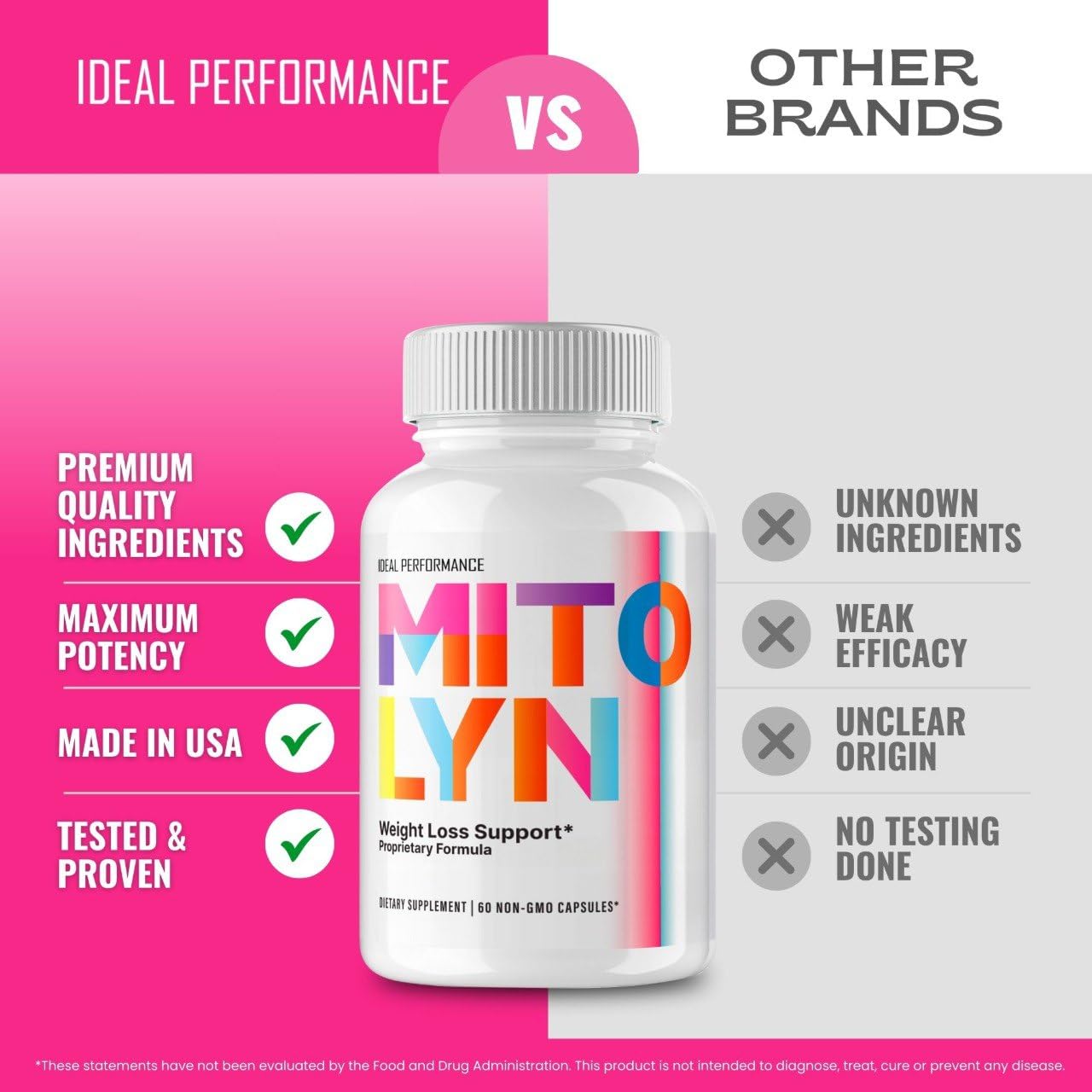 IDEAL PERFORMANCE Mitolyn Weight Loss Capsules, 180 Capsules