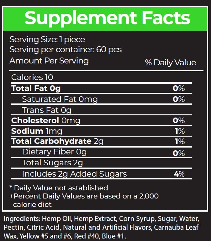 Research Labs Premium Hemp Gummies 120 Count