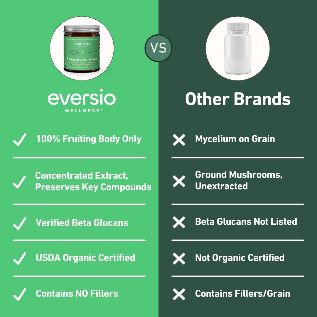 Eversio Wellness Organic 5 Mushroom Blend Powder, 60 Servings (60g), 1 Pack