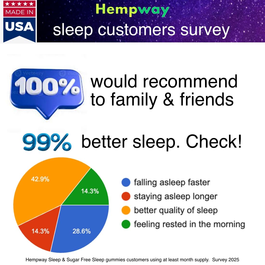 HEMPWAY Hemp Gummies for Sleep with L-Theanine & Melatonin, Sugar Free Strawberry Vegan, 60 Gummies