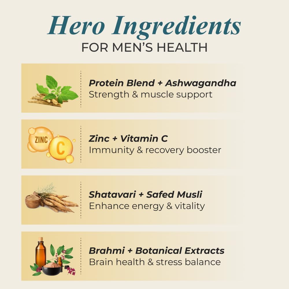 PGM DISTRIBUTORS Nutrela Men's Superfood Whey Protein Powder 26.6 Servings