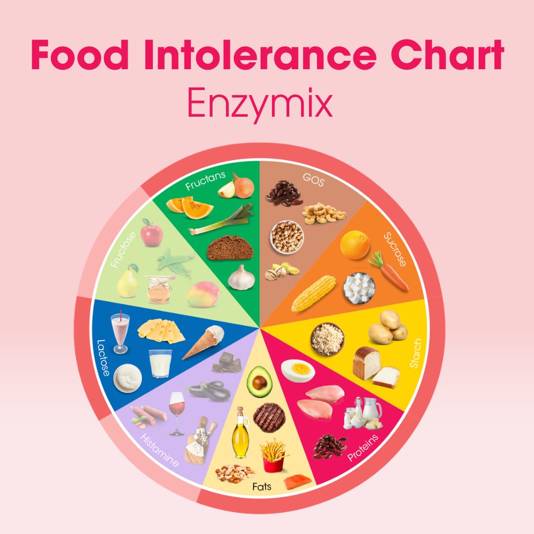 Intoleran Enzymix Digestive Enzymes 6 Capsules