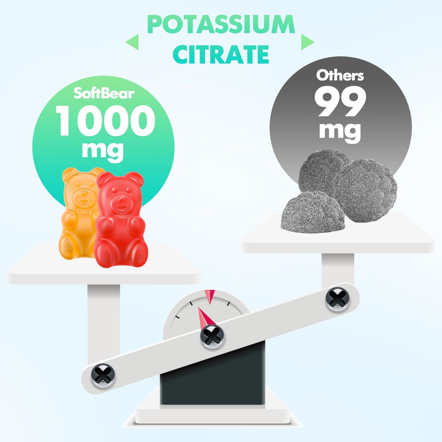 Softbear Potassium Citrate Gummies, 1000mg, High Potency, Supports Leg Cramps & Muscle Health, 60 Count