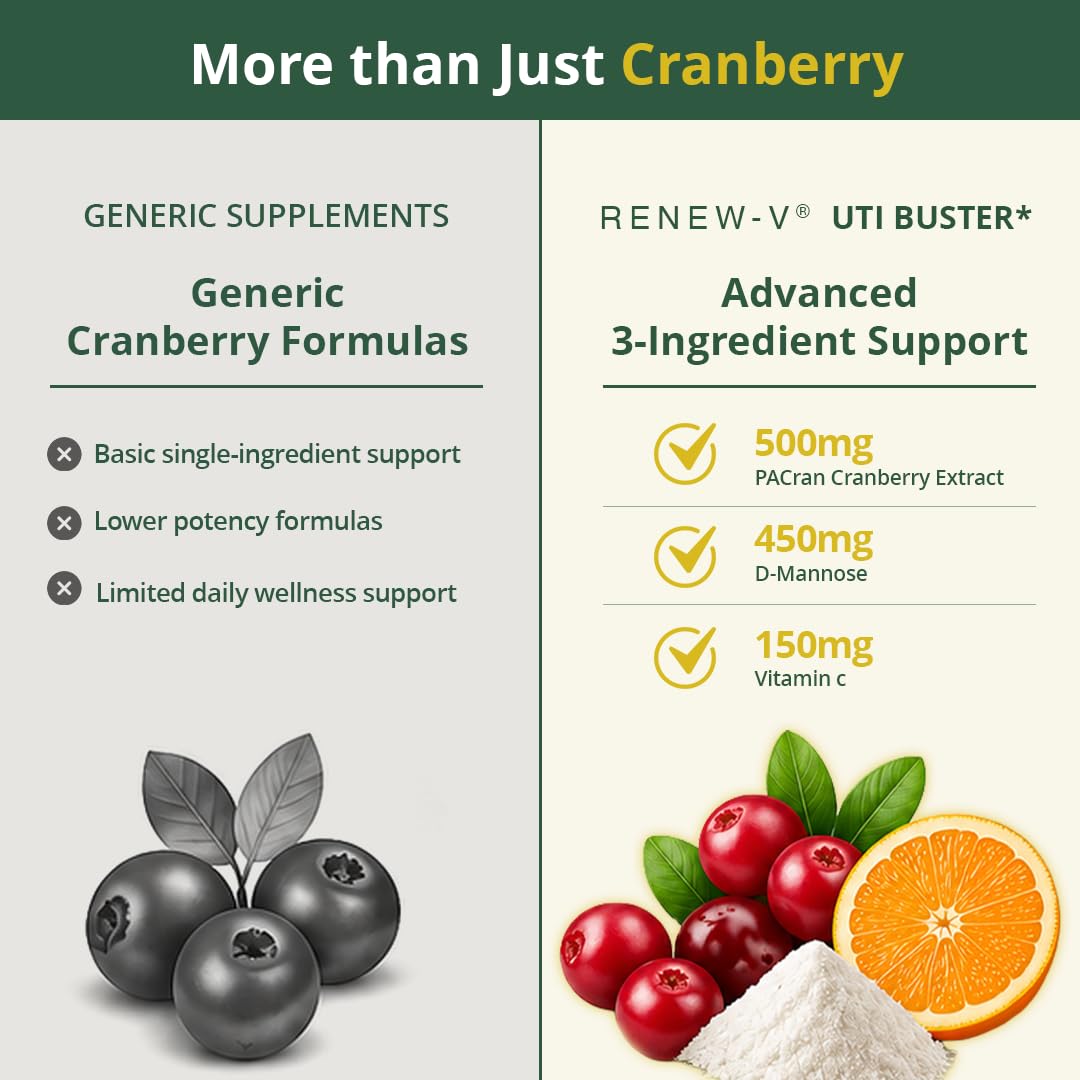 Renew-V UTI Buster Urinary Tract Health Supplement with Cranberry, D-Mannose & Vitamin C Capsule, 1 Count