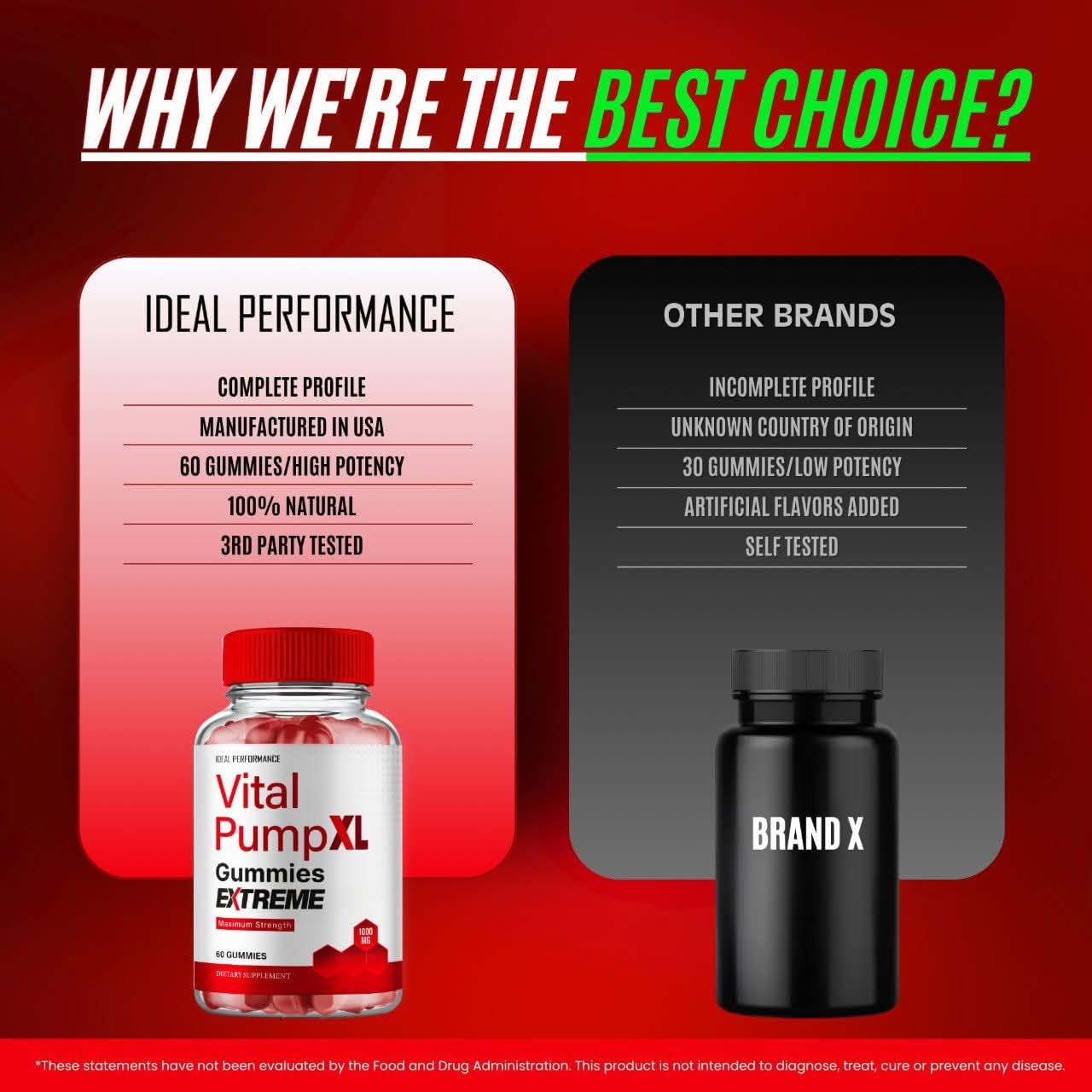 IDEAL PERFORMANCE Vital PumpXL Gummies 120 Count