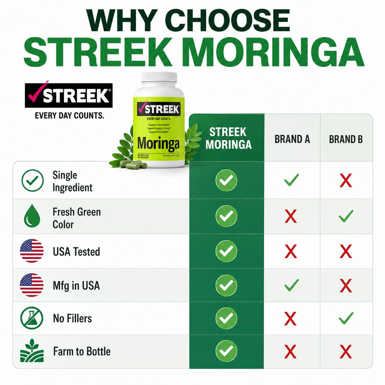 Streek Moringa Capsules, 60 Count