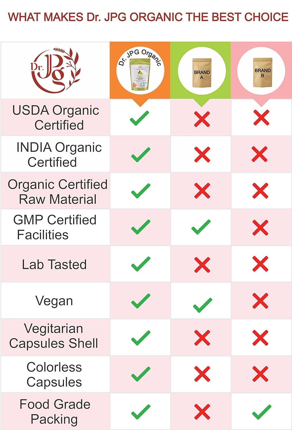 Generic Bael Fruit Powder 7.05