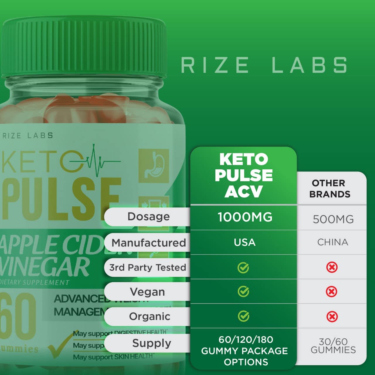 Rize Labs Keto Pulse Gummies 60 Gummies