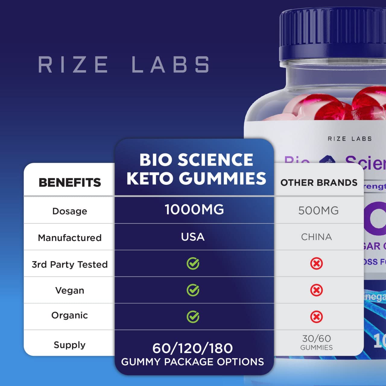 Rize Labs Bio Science Keto Plus Gummies for Weight Loss, Extra Strength, Apple Cider Vinegar, 60 Gummies