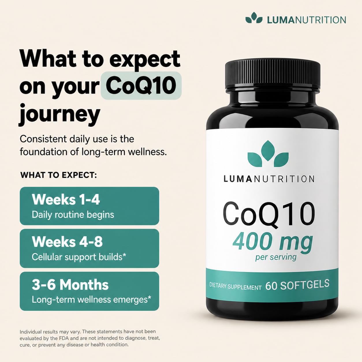 Luma Nutrition CoQ10 400mg Capsules 60 Count