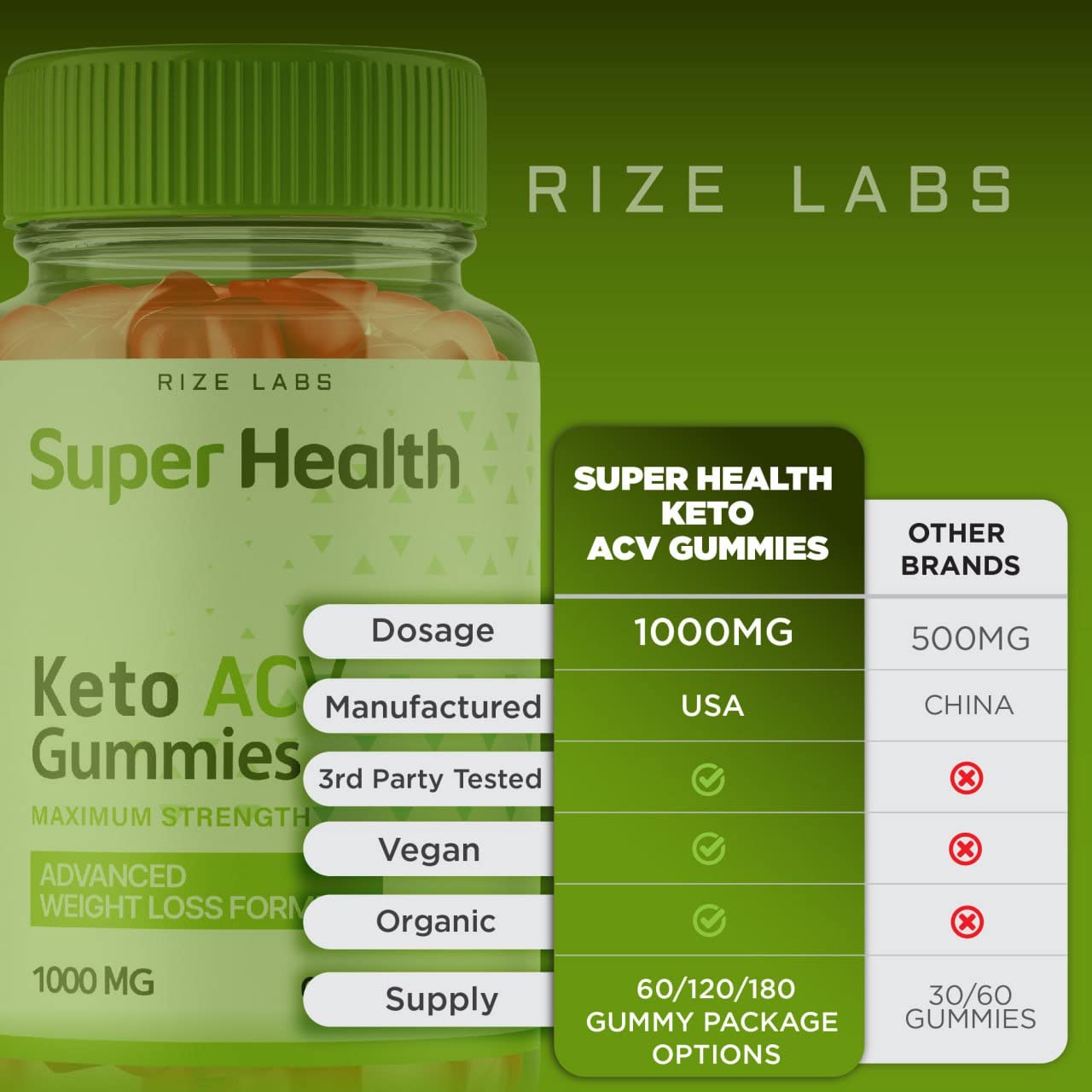 Rize Labs Super Health Keto ACV Gummies, 120 Gummies