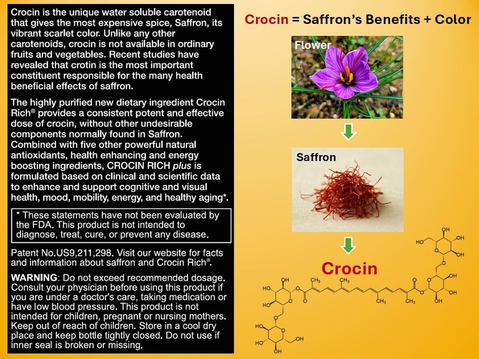 Saffron Health Sciences Crocin Rich Plus Nootropic with High-Potency Crocin, 60 Tablets