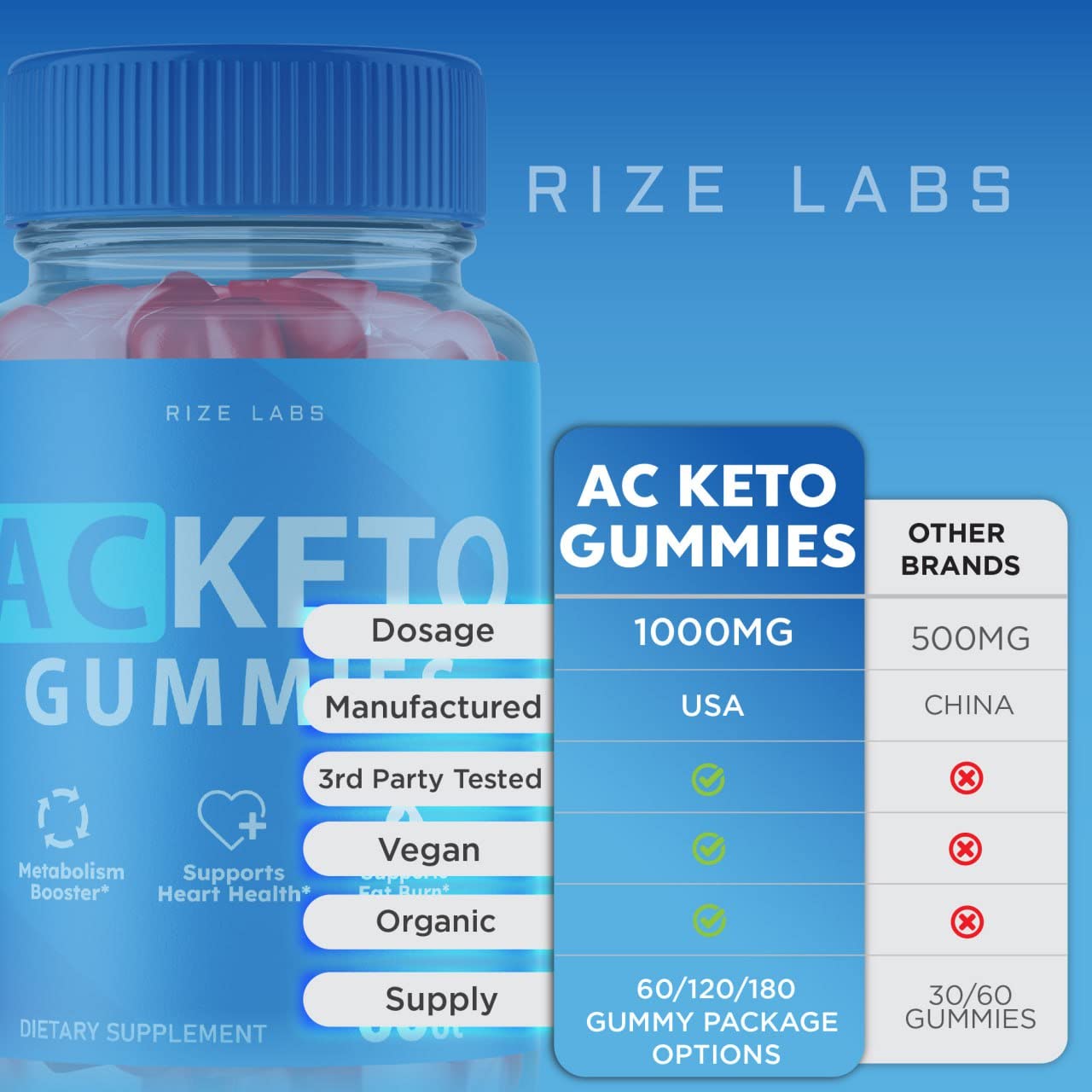 Rize Labs AC Keto Gummies for Advanced Weight Loss Support Max Strength Formula Keto+ACV Energy 1000mg Gummies, 300 Gummies