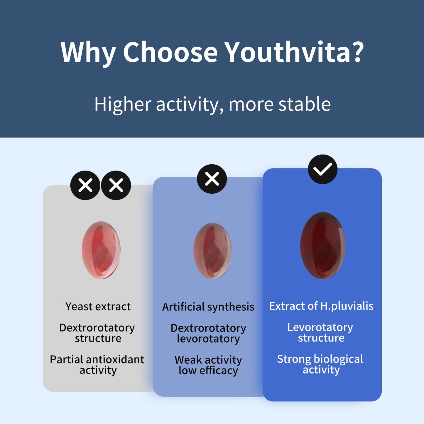 YOUTHVITA Astaxanthin 12mg Softgels, 90 Count