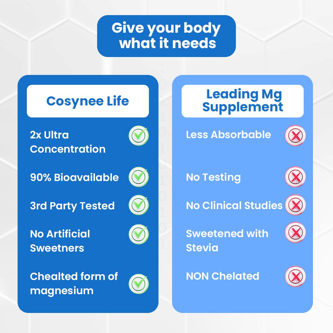 Cosynee Magnesium Citrate 550 mg Capsule 150 Count