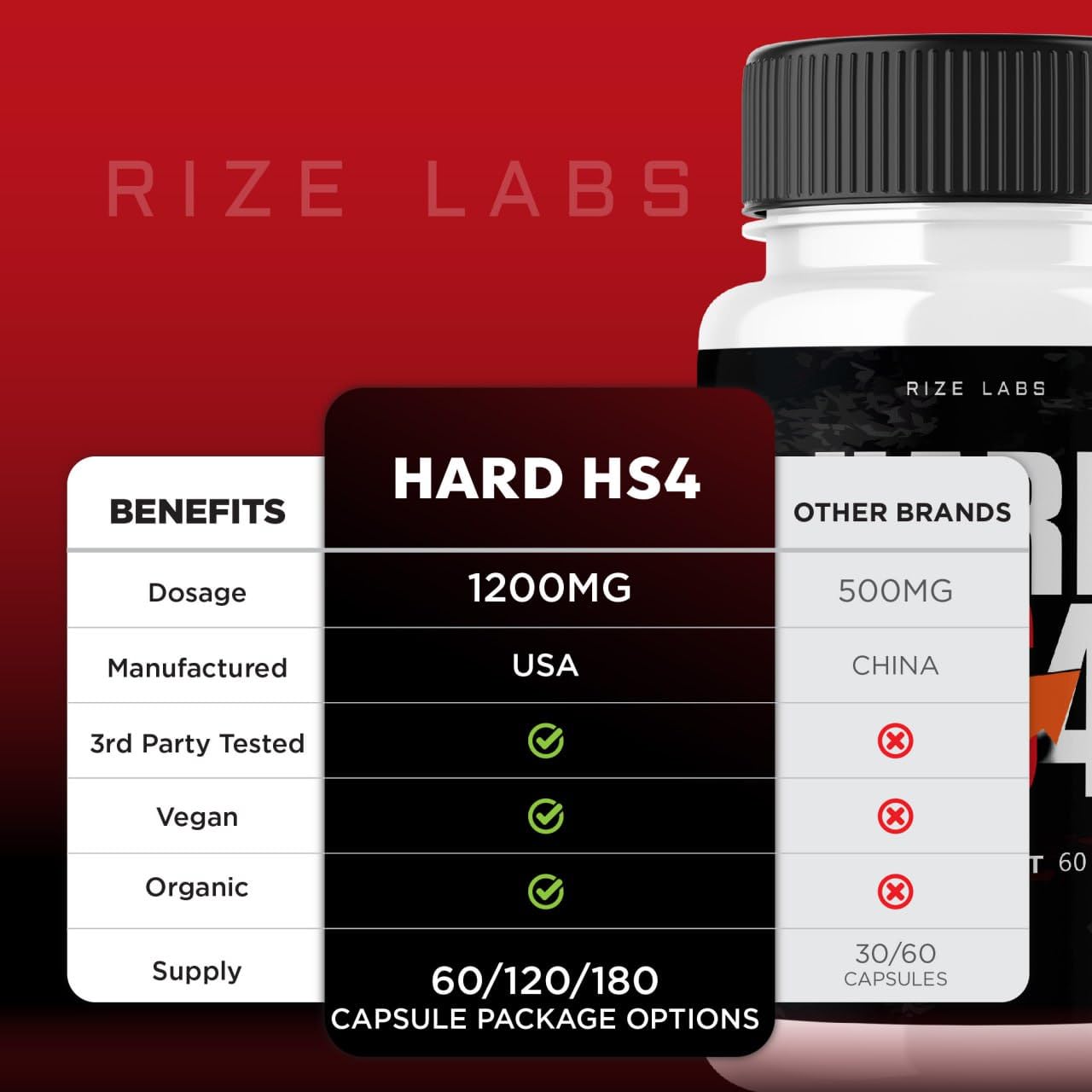 rize labs Hard HS4 Capsules 120 Capsules