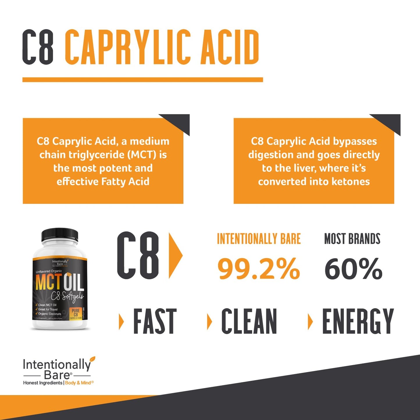 Intentionally Bare Organic Pure C8 MCT Oil Softgels 300 Count