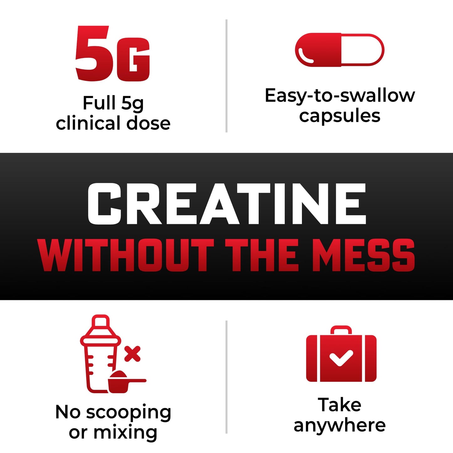 Huge Supplements Creatine Monohydrate Capsules, 150 Capsules