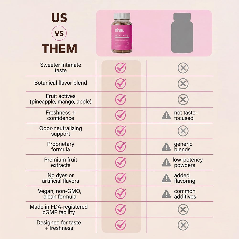 She. Kitty Candy Women's Daily Feminine Balance & Freshness Capsules, 120 Capsules