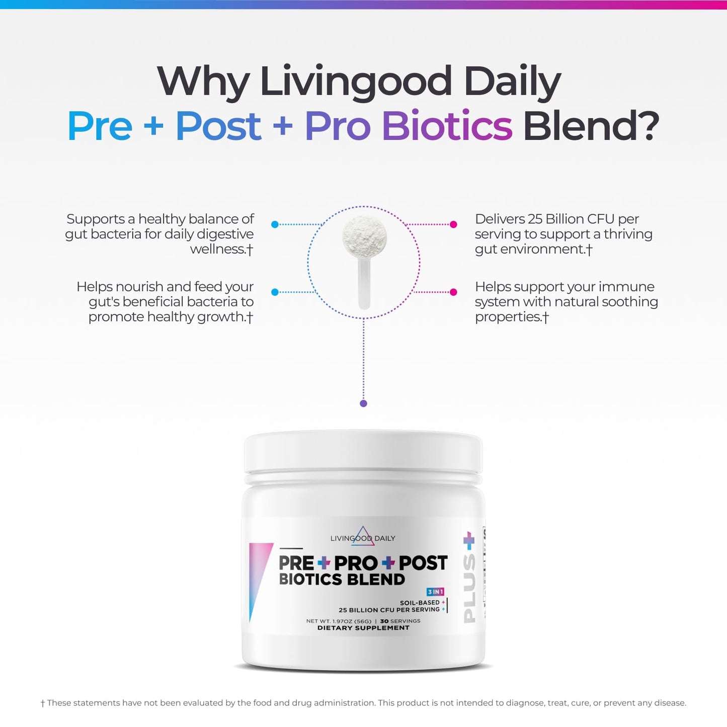Livingood Daily Pre Pro Post Biotics Blend Powder 1.97 Ounce