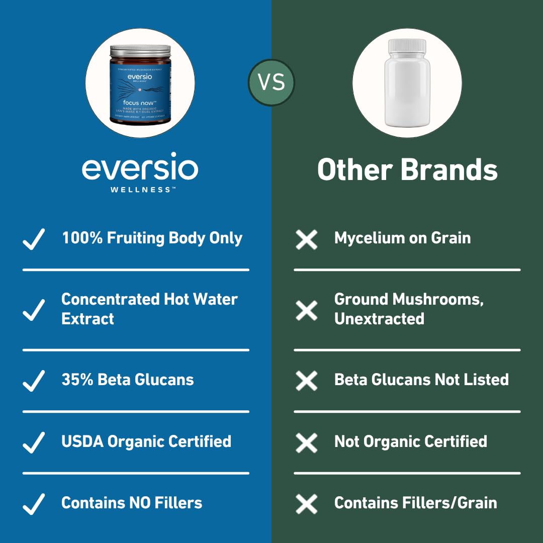 Eversio Wellness Organic Lion’s Mane Capsules – 8:1 Dual Extract, 500mg per Capsule, >35% Beta-Glucans – Fruiting Body Mushroom Supplement for Focus & Memory Support, 60 Capsules