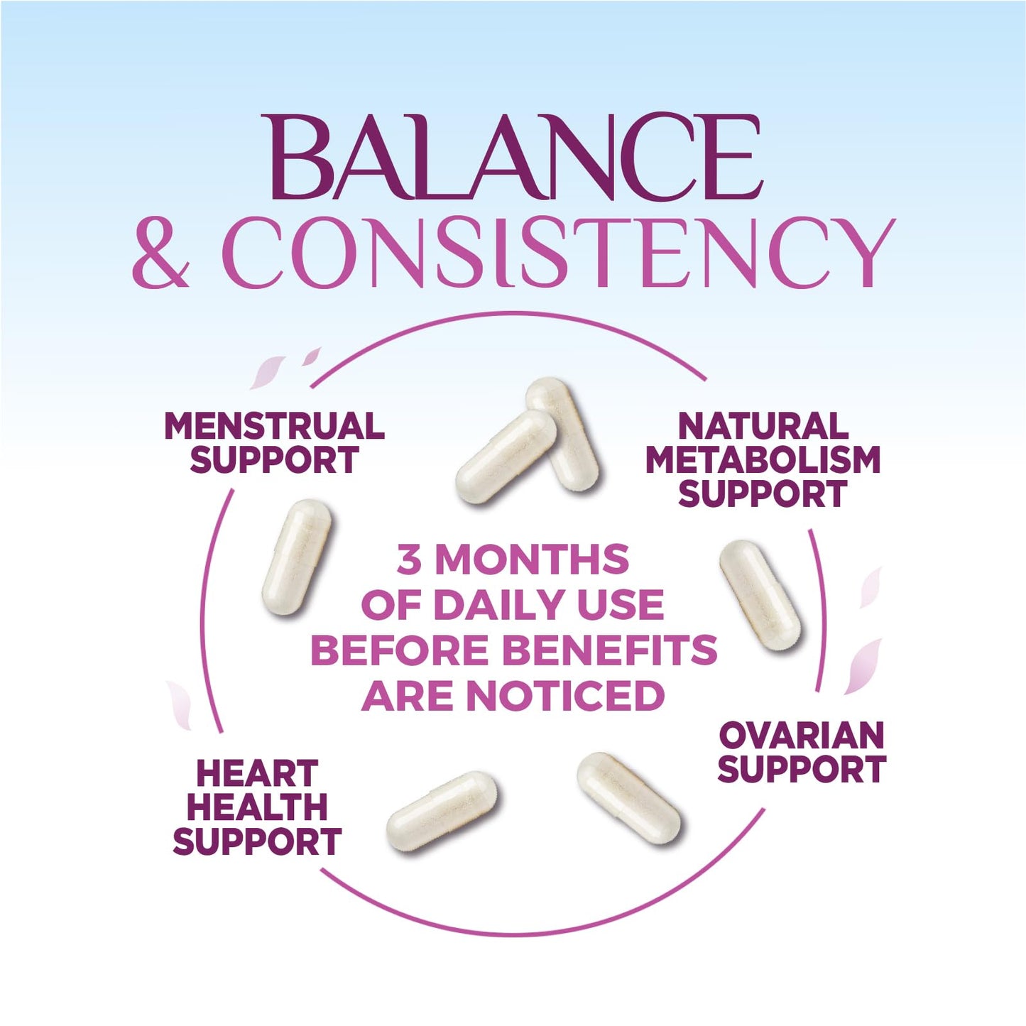 Nature's Glow Myo-Inositol & D-Chiro Inositol 1025mg - 40:1 Ideal Ratio for Ovarian Support, Vegan Myo & D-Chiro Inositol Supplement for Women's Natural Balance and Hormone Support, Vitamin B8, Non-GMO, 60 Capsules