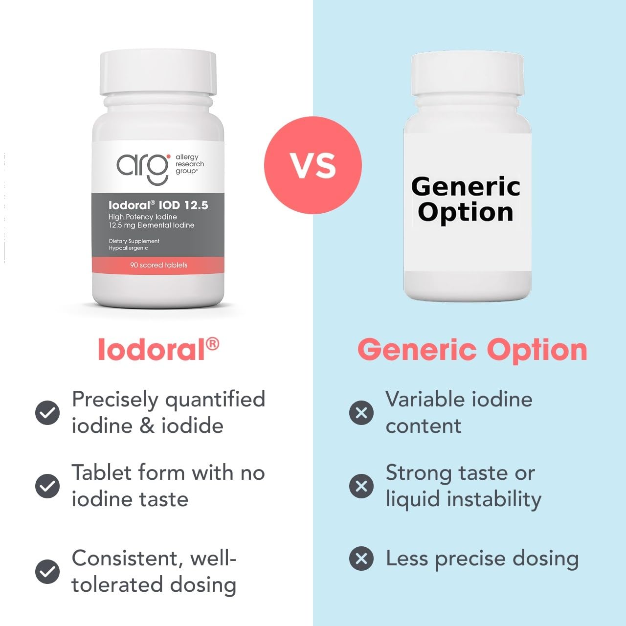 Optimox Iodoral Iodine 12.5 mg Thyroid, Tablets, 90 Count