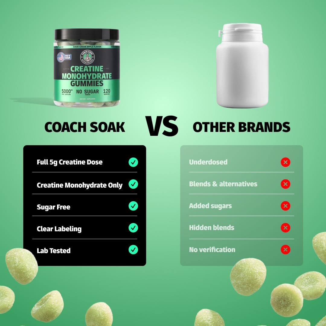 Coach Soak Creatine Monohydrate Gummies 5g Dose, 120 ct