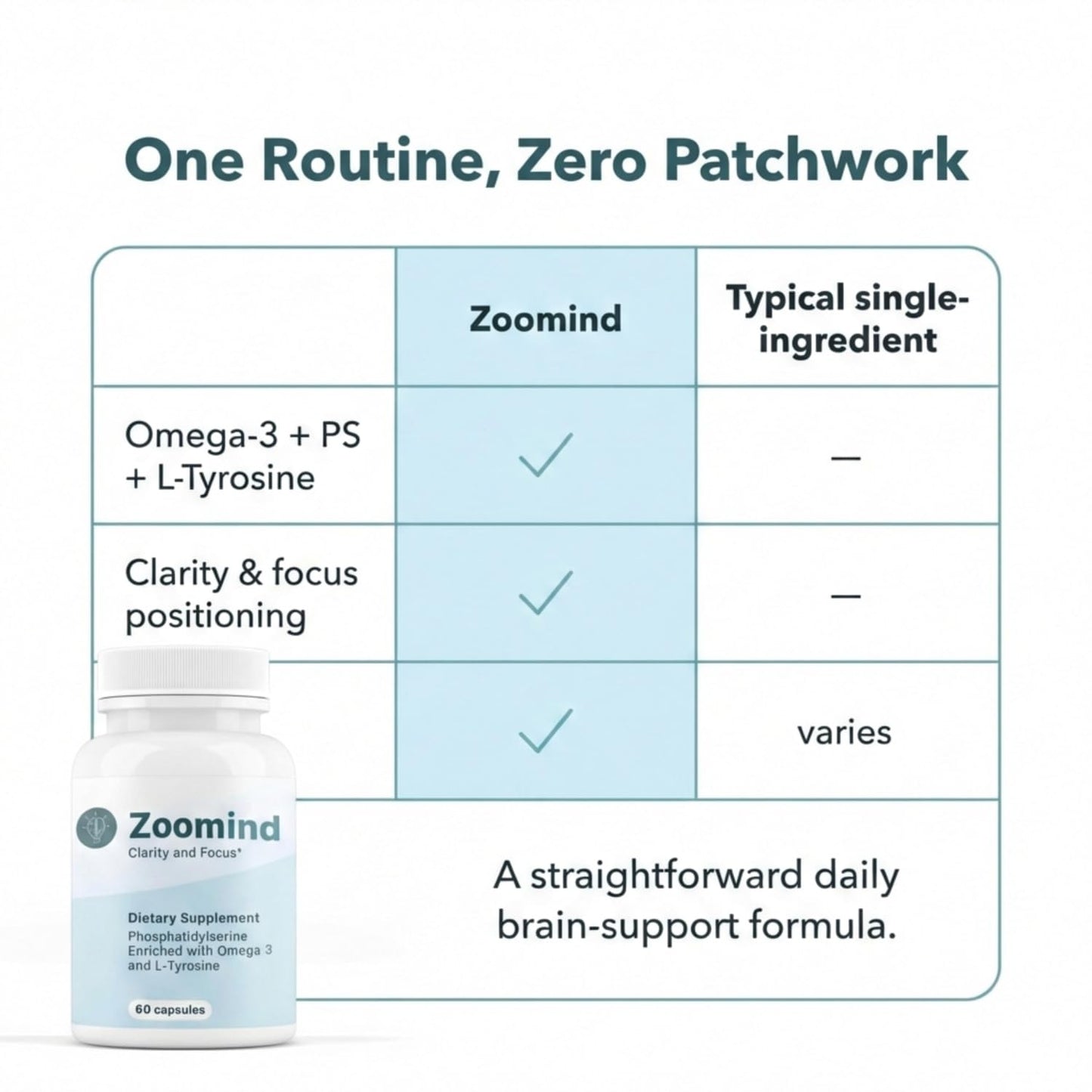 PHARMA SHAUL LTD Zoomind Brain Supplements for Focus and Clarity, 60 Capsules
