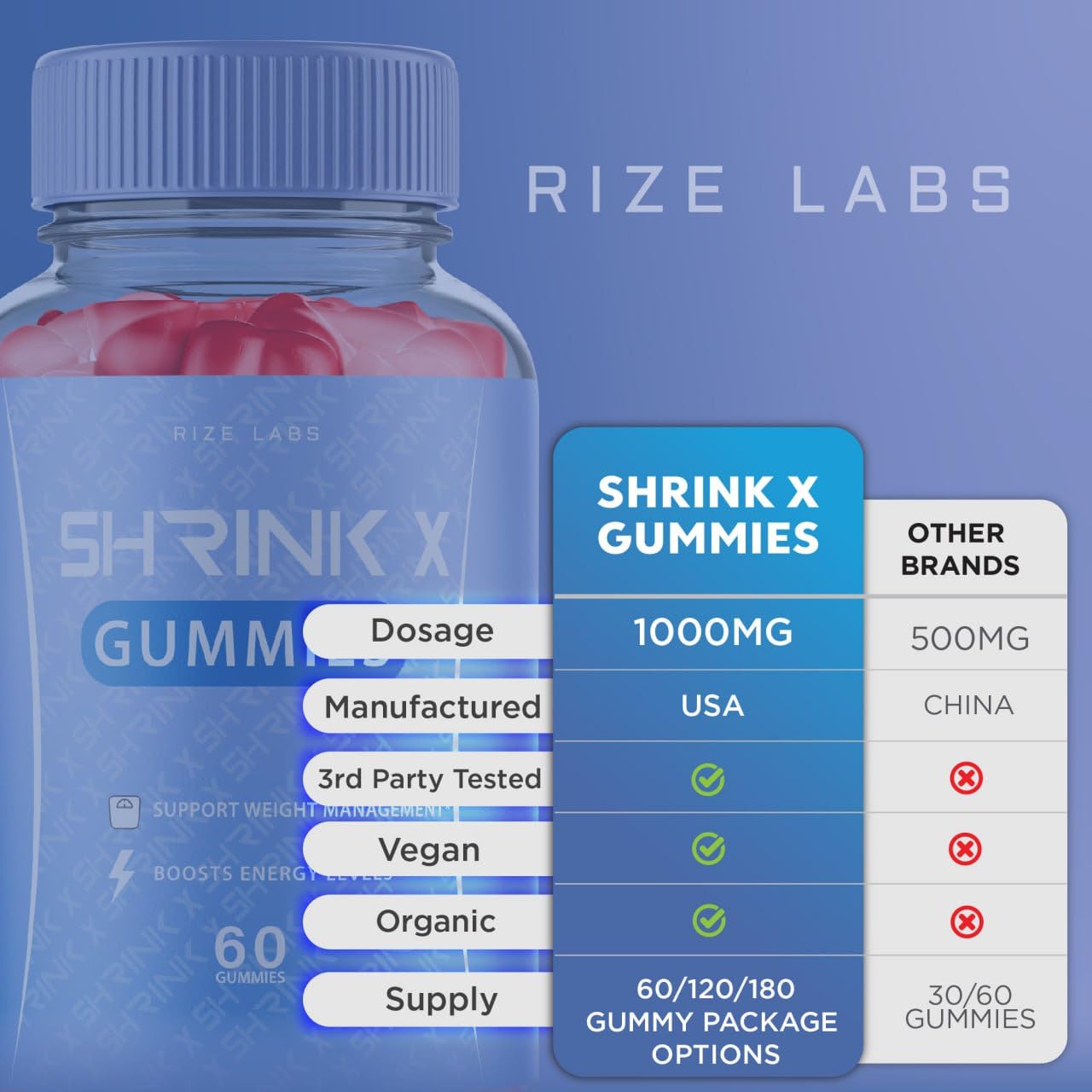 Rize Labs Shrink X Gummies 120 Gummies