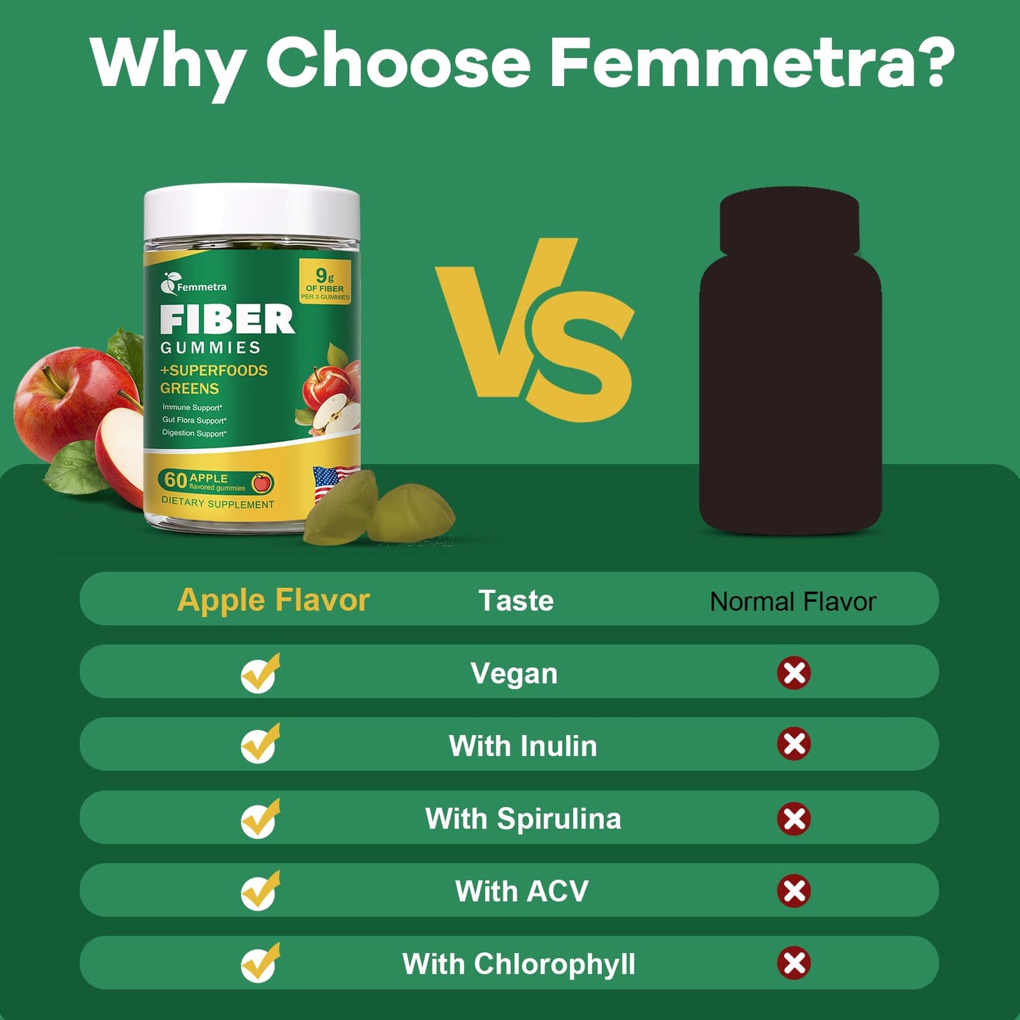 Femmetra 9G Fiber Gummies for Digestive Health & Regularity - No Sugar Added Apple Flavor - Prebiotic Fiber Supplement with Greens, 60 Gummies