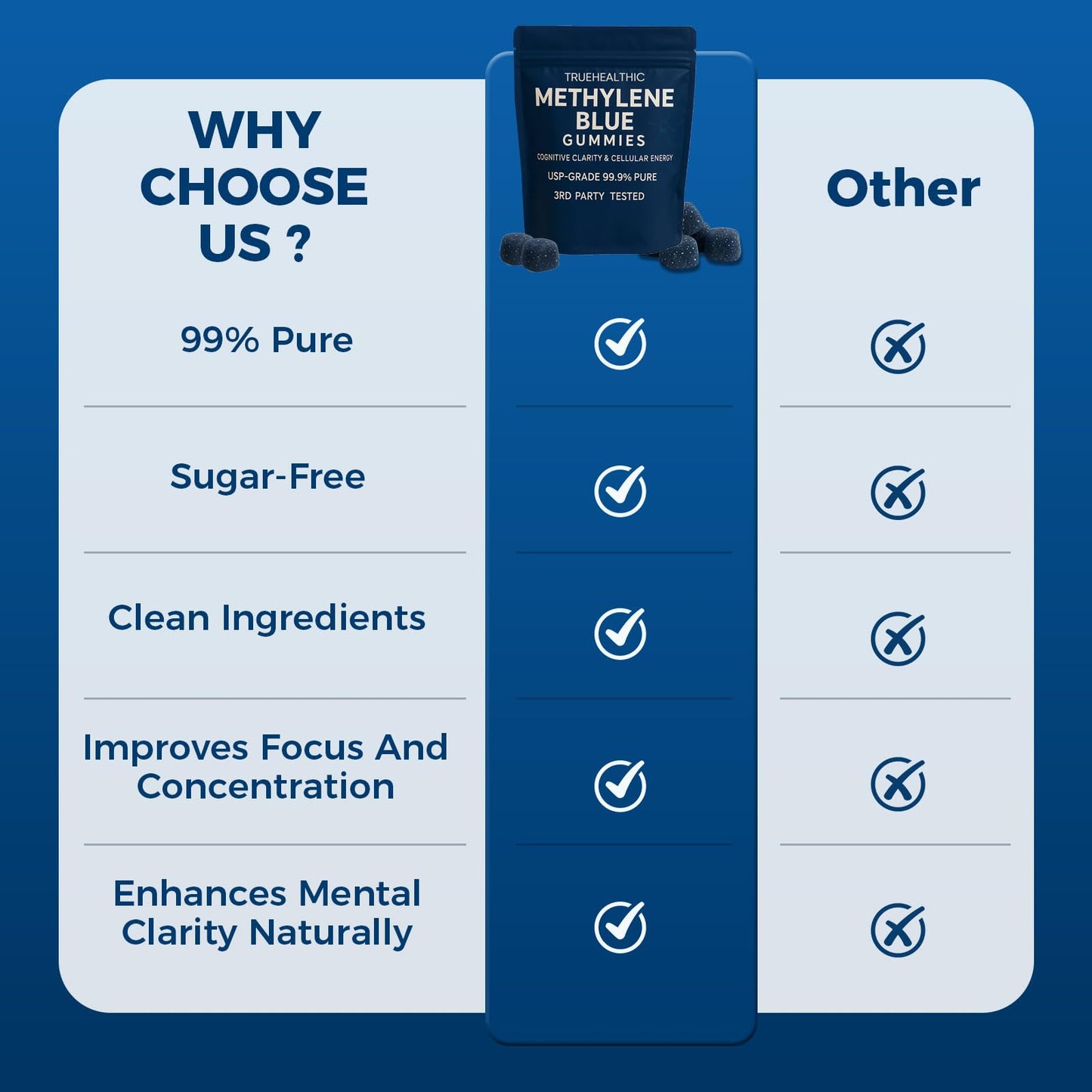 TRUEHEALTHIC Methylene Blue Gummies, 5mg per Gummy, 30 Gummies