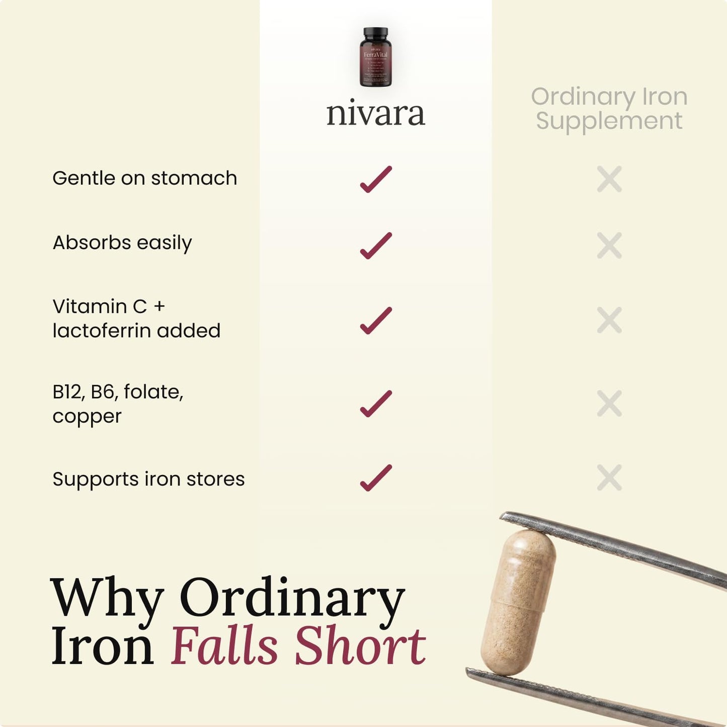 Nivara FerraVital Ferritin Complex Capsule, 60 Capsules