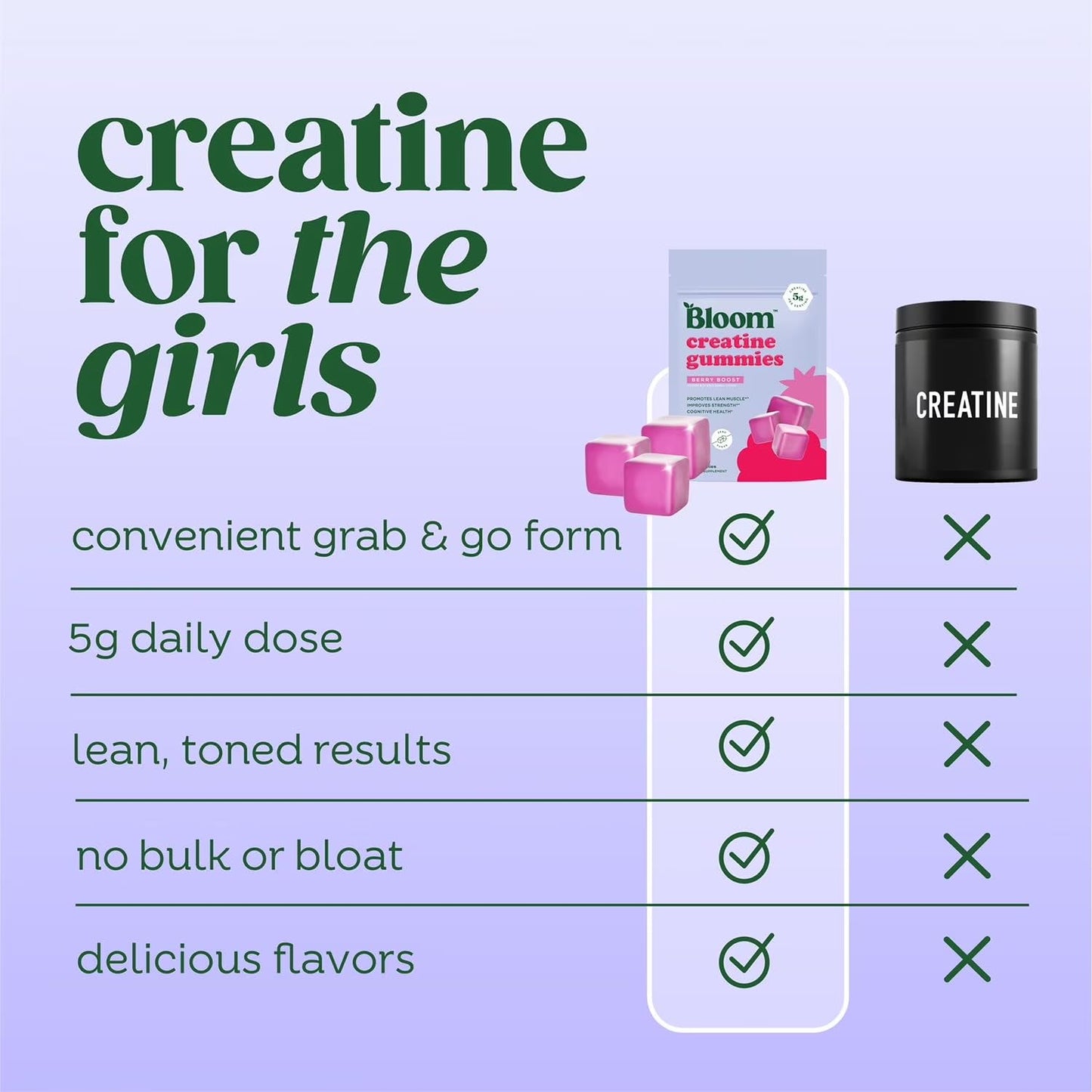 Bloom Nutrition Creatine Monohydrate Gummies 90