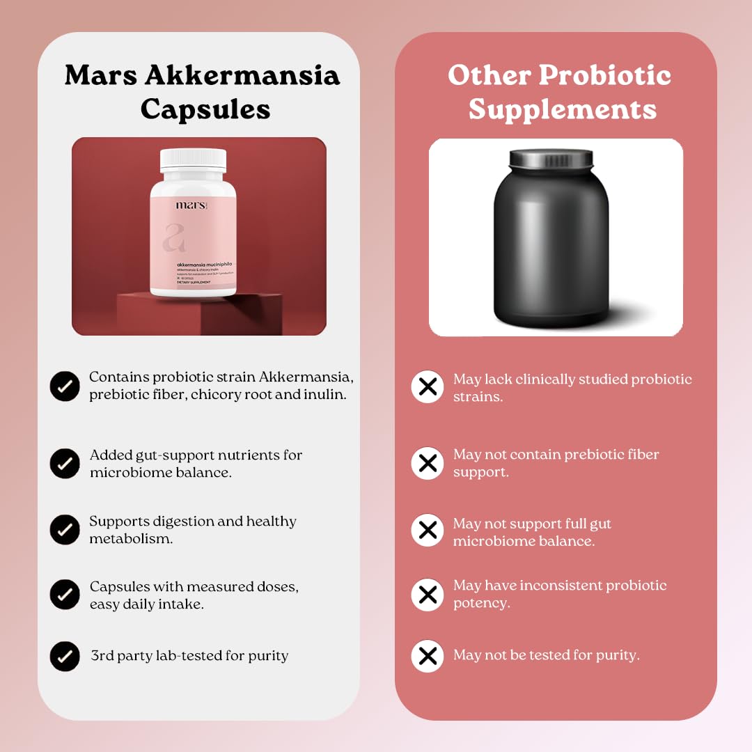 Mars by GHC Akkermansia Muciniphila Capsules, 60 Capsules