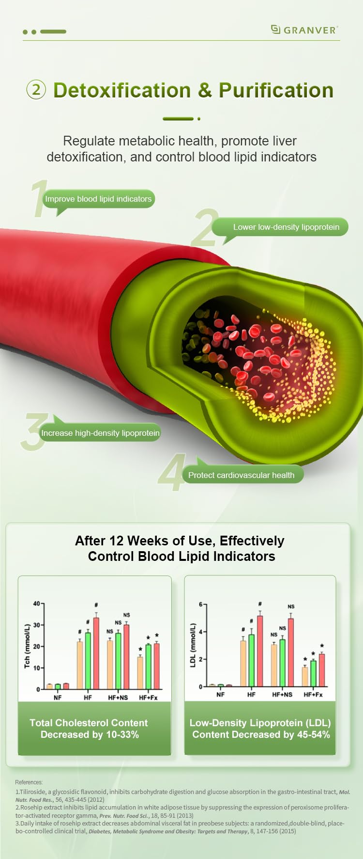 Granver Ultra Liver Cleanse Fat-Removing and Detox Liver Protection Capsule, 60 Count