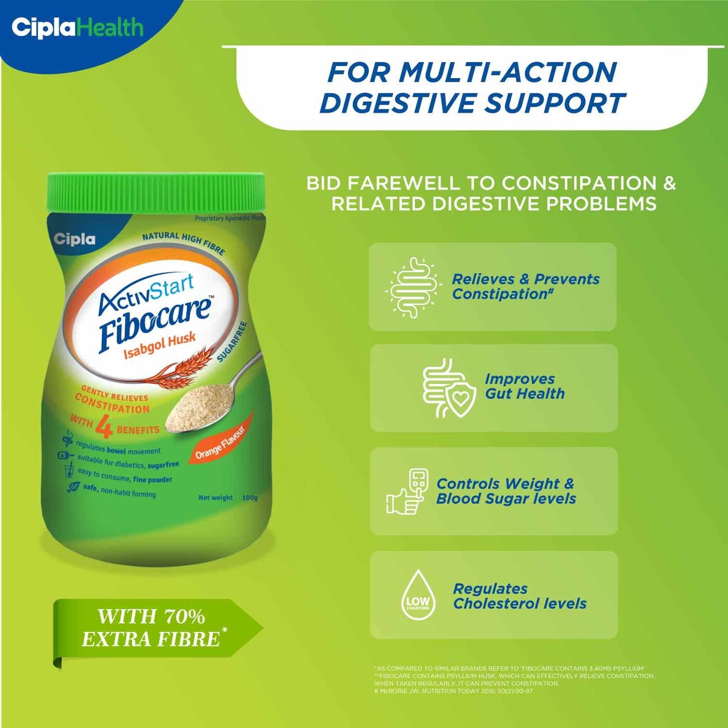 Cipla Fibocare Isabgol Husk Powder 2 Count