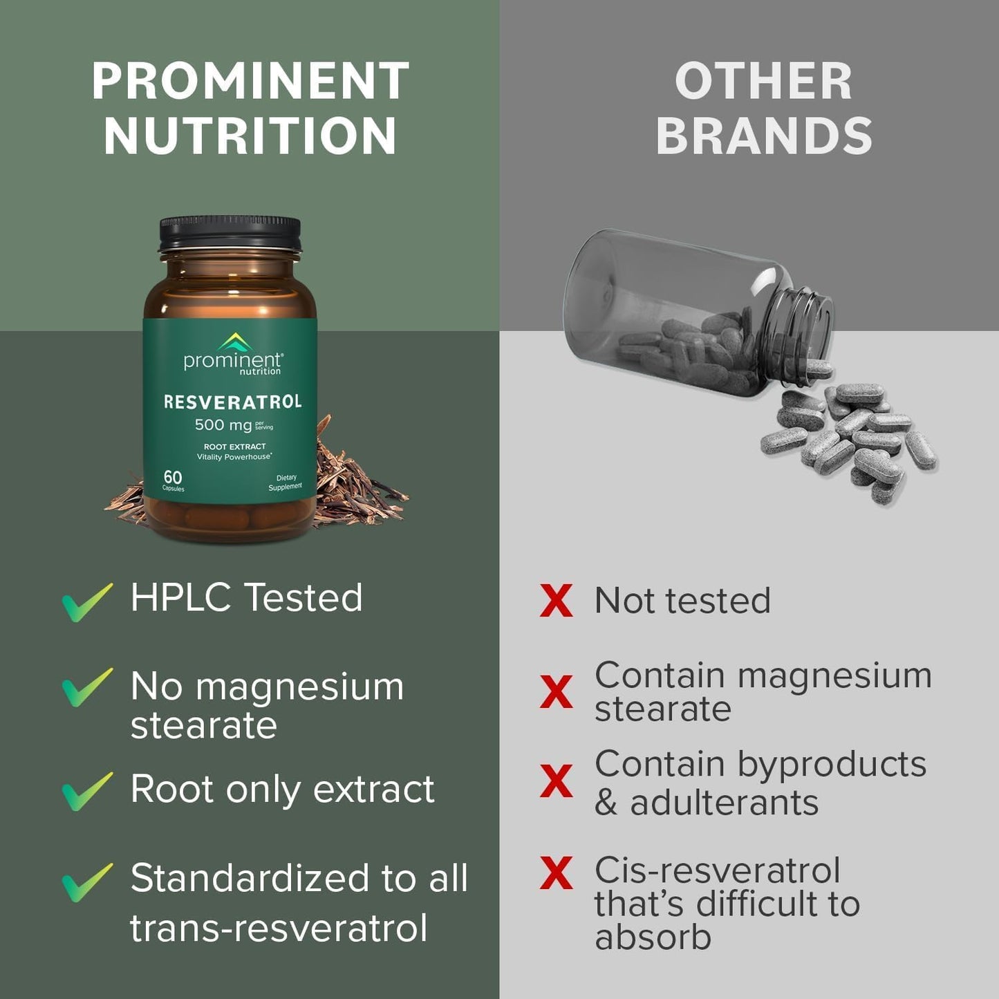 Prominent Nutrition Trans-Resveratrol Capsule, 120 Count