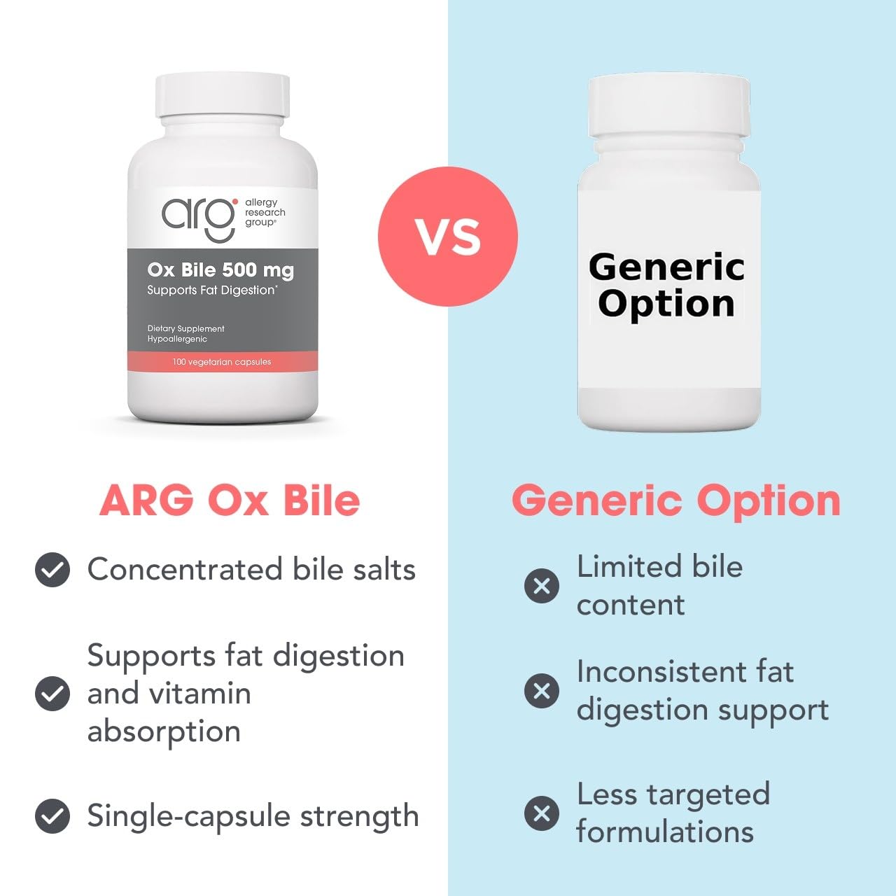 Allergy Research Group Ox Bile 500 mg Capsule 100 Capsules
