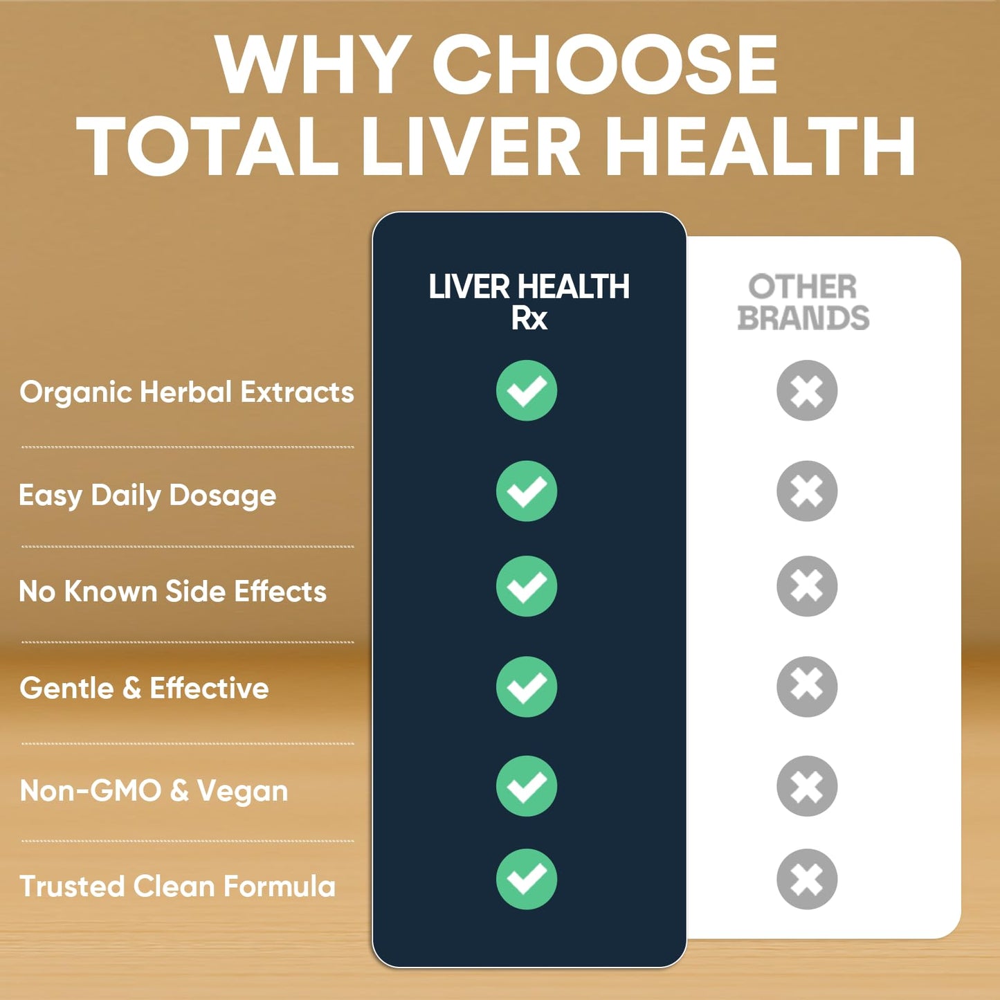 See Yourself Well Total Liver Health Supplement with Milk Thistle, Dandelion Root, Yarrow, Burdock Root, and Artichoke, 240 Vegan Capsules