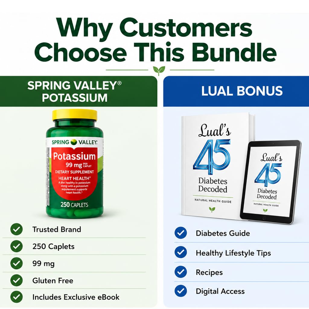 LUAL Potassium 99 mg Gluconate Tablet, 250 Count