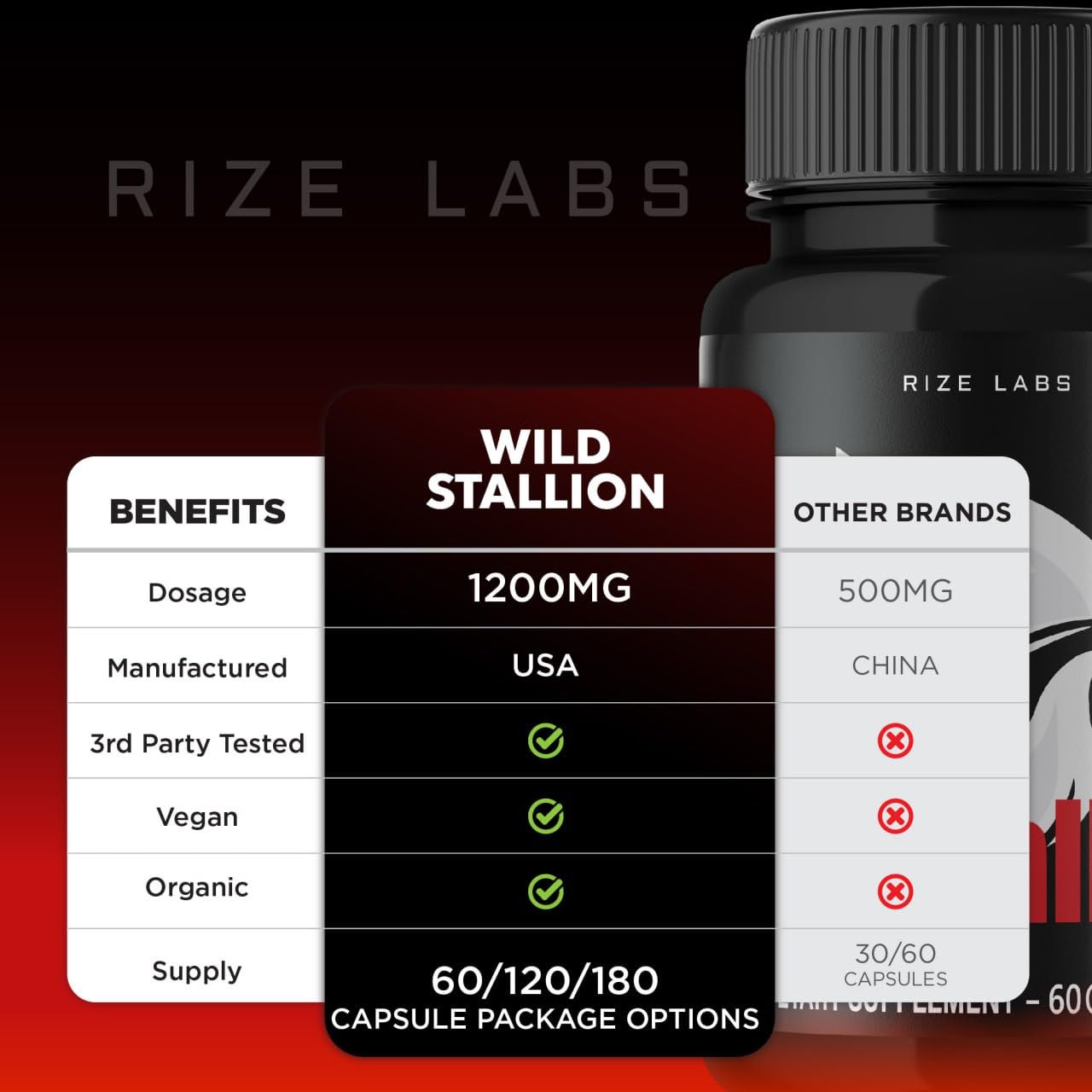 rize labs Wild Stallion Pro Capsules 120 Capsules