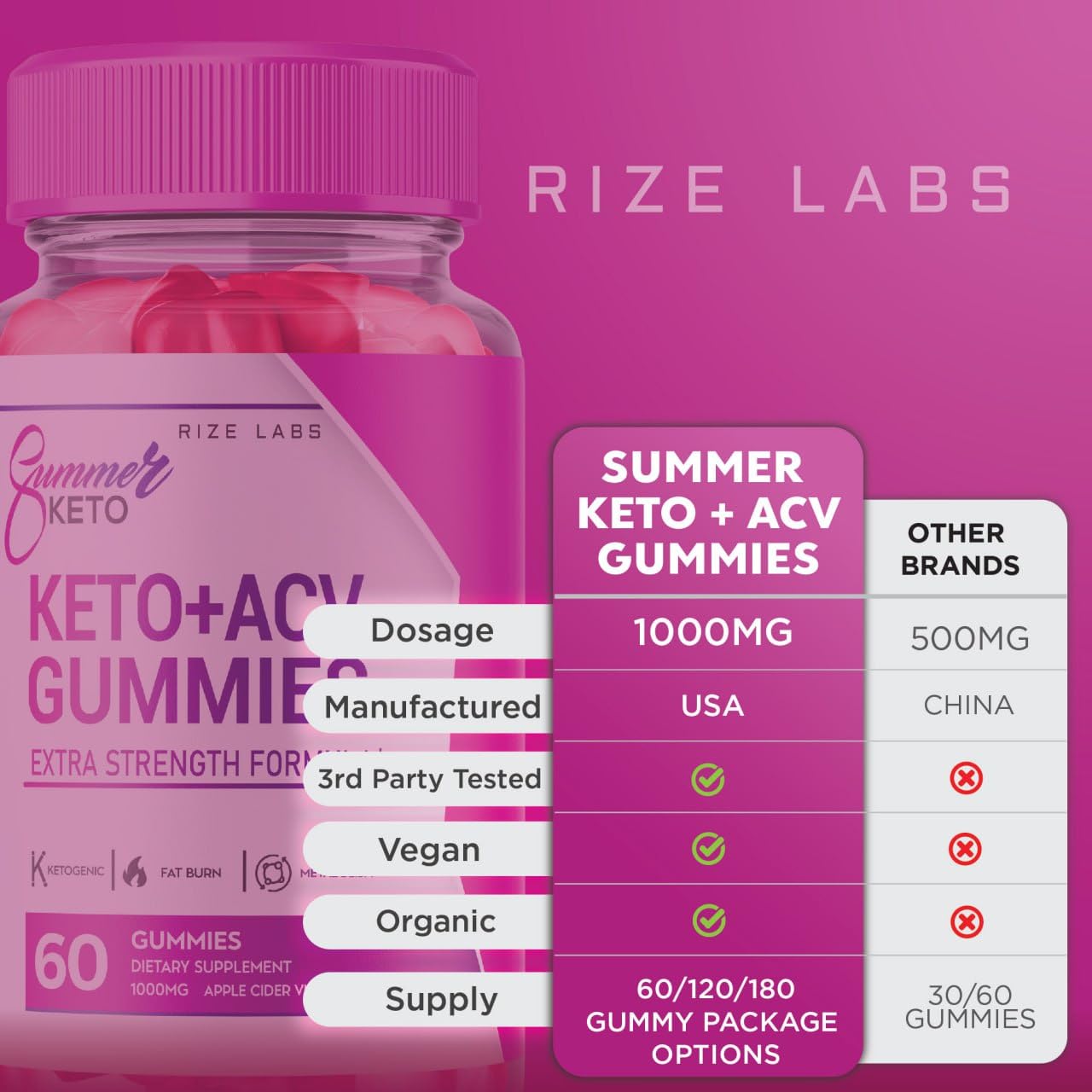 rize labs Summer Keto+ACV Gummies 120