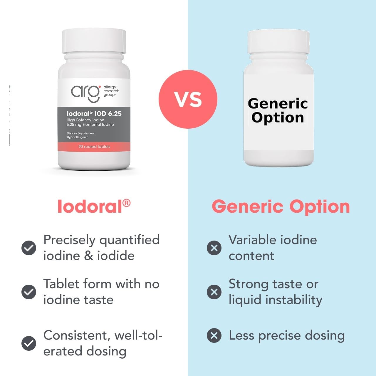 Optimox Iodoral Iodine 6.25 mg Tablets, 90 Tablets