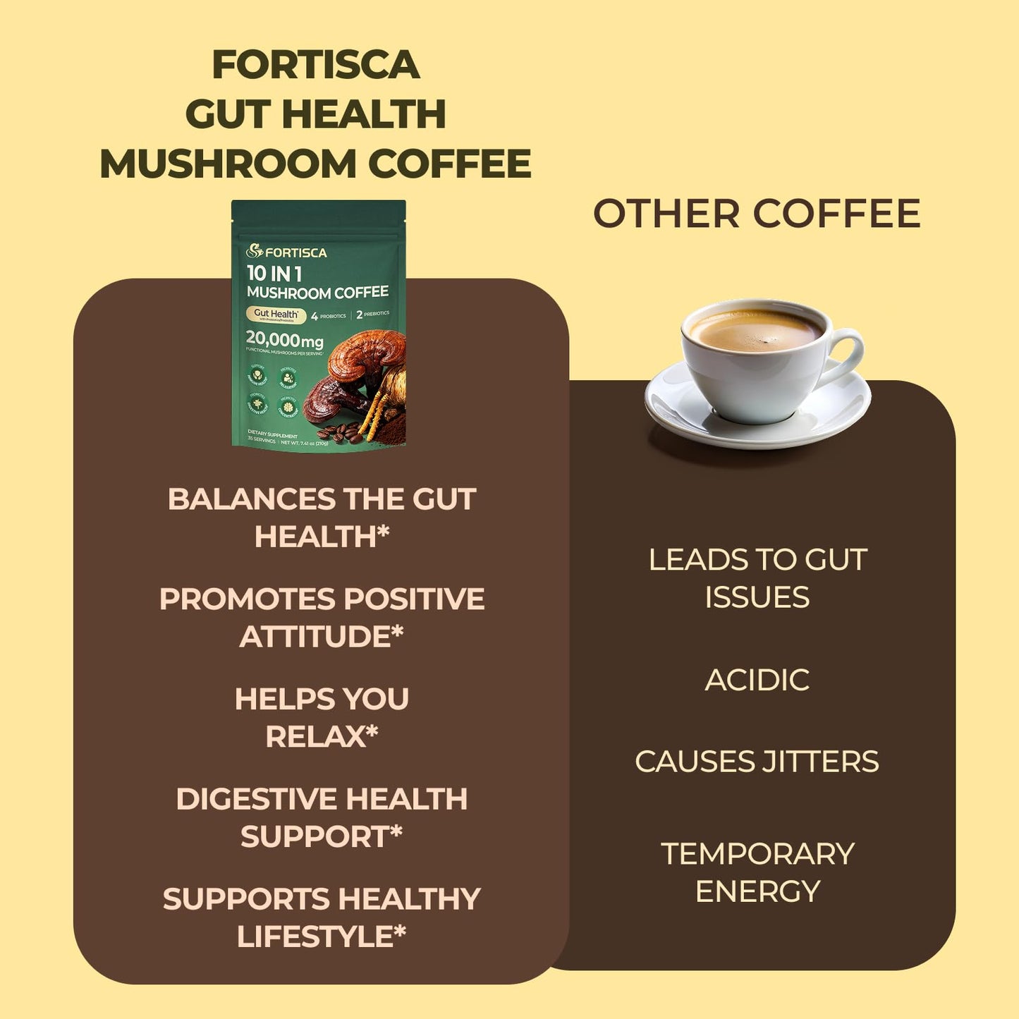 FORTISCA Mushroom Coffee with Probiotic & Ashwagandha, Powder, 7.41 oz