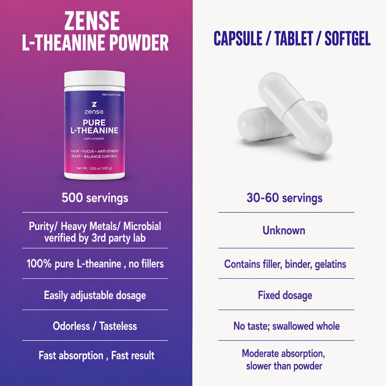 ZENSE Pure L-Theanine Powder 3.53 Ounce