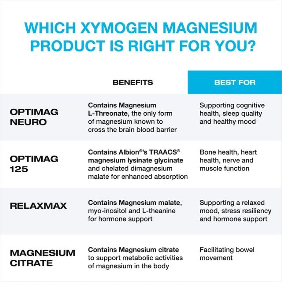 XYMOGEN OptiMag Neuro Powder, Magnesium Glycinate & L-Threonate, Chelated Magnesium, Mixed Berry Flavor, 2.64 Oz